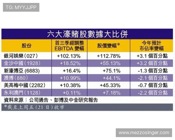澳门百家乐攻略全攻略解析优化投注策略提升赢率方法